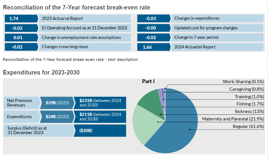 EI Max 2024 What Will Be The Max EI Contribution 2024?, 46 OFF