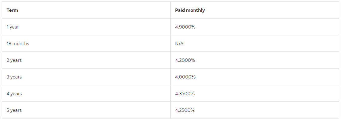ScotiaBank GIC Rates 3
