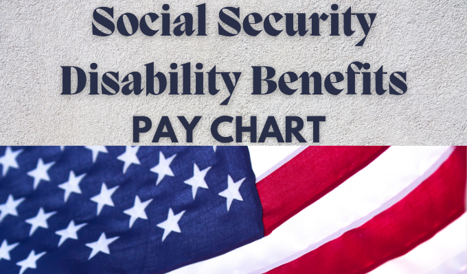 Social Security Disability Benefits