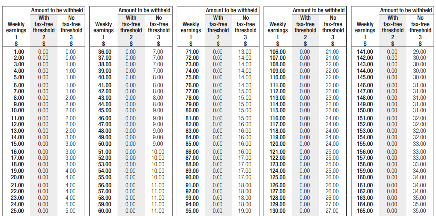 Weekly Tax Table Australia Image