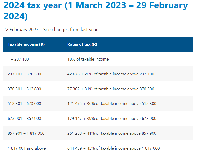 SARS Refund Details