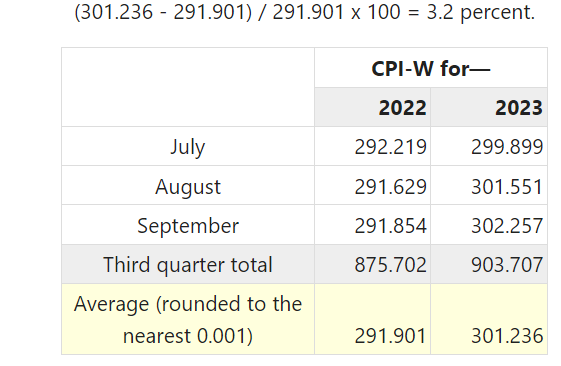 COLA 2024 Calculation in USA