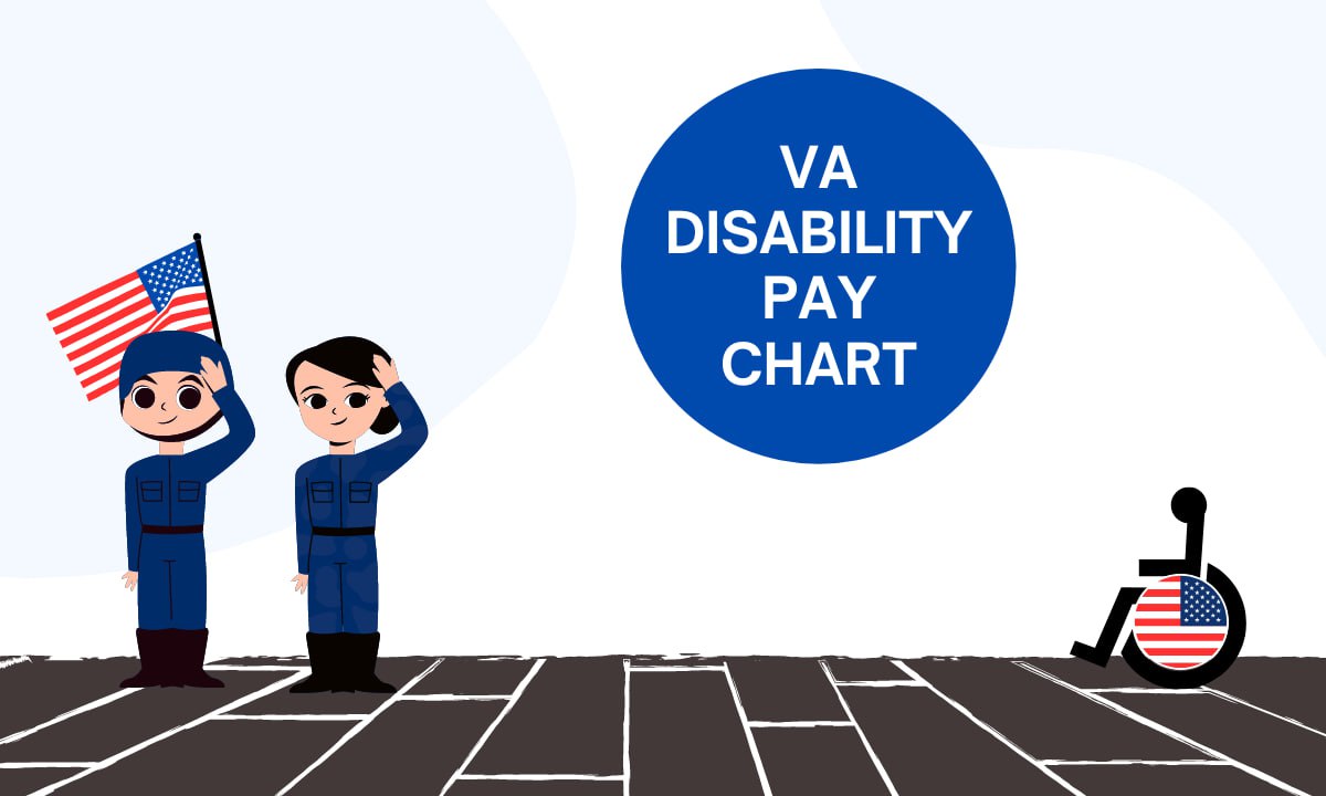 VA Disability Pay Chart 2024 How Much is the Amount and When it will