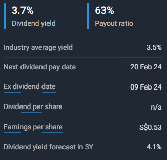 SGX Dividend Payout Date and Time